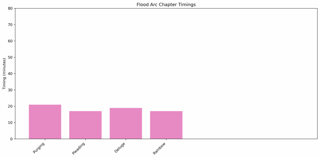 Flood_Arc_chapter_timings