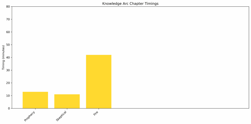 Knowledge_Arc_chapter_timings