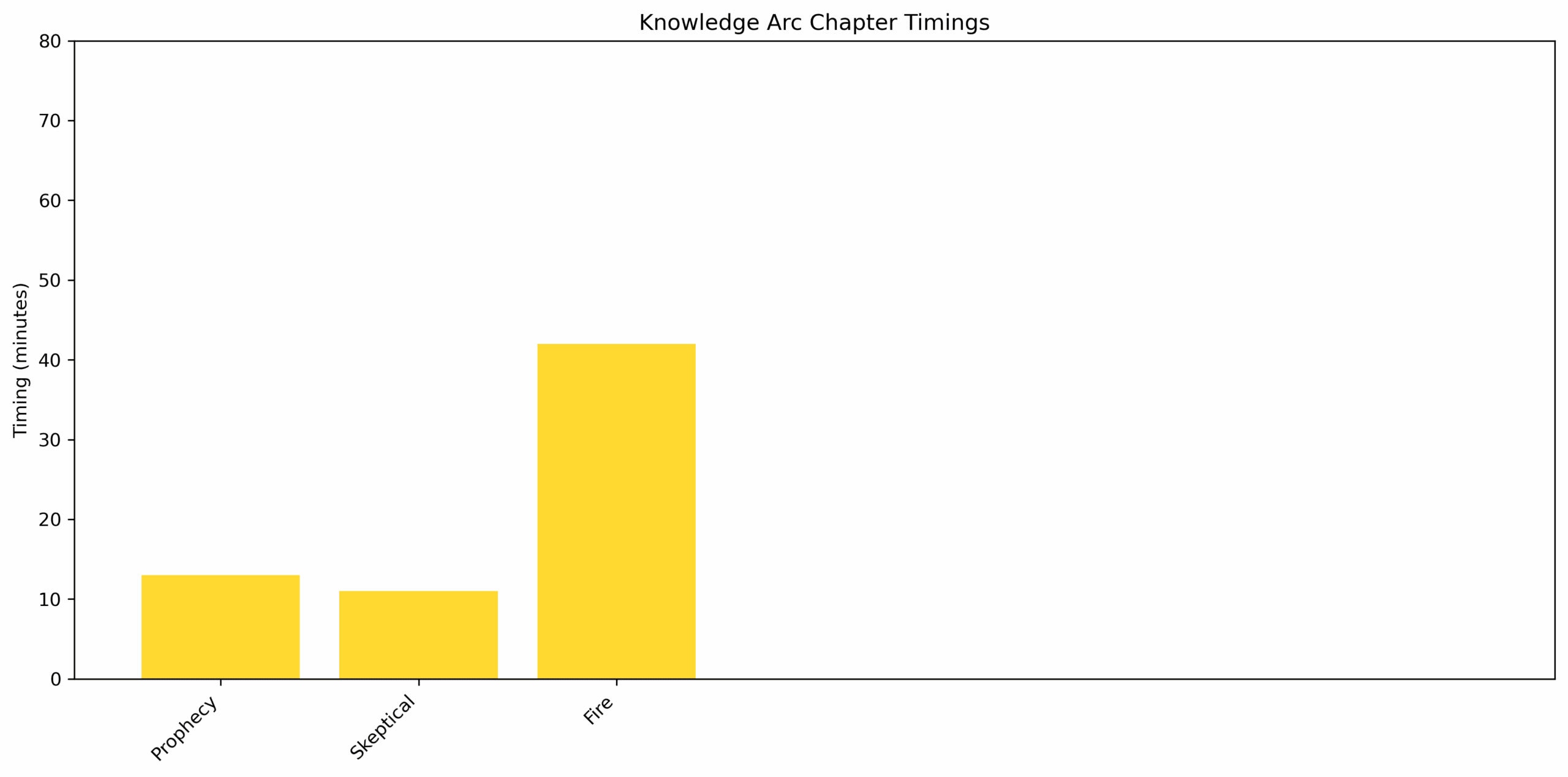 Knowledge_Arc_chapter_timings
