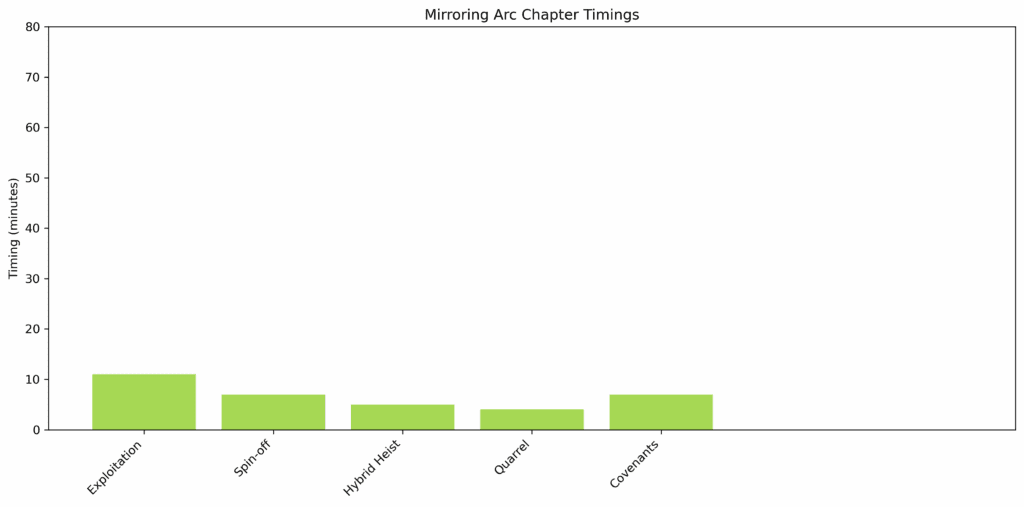 Mirroring_Arc_chapter_timings