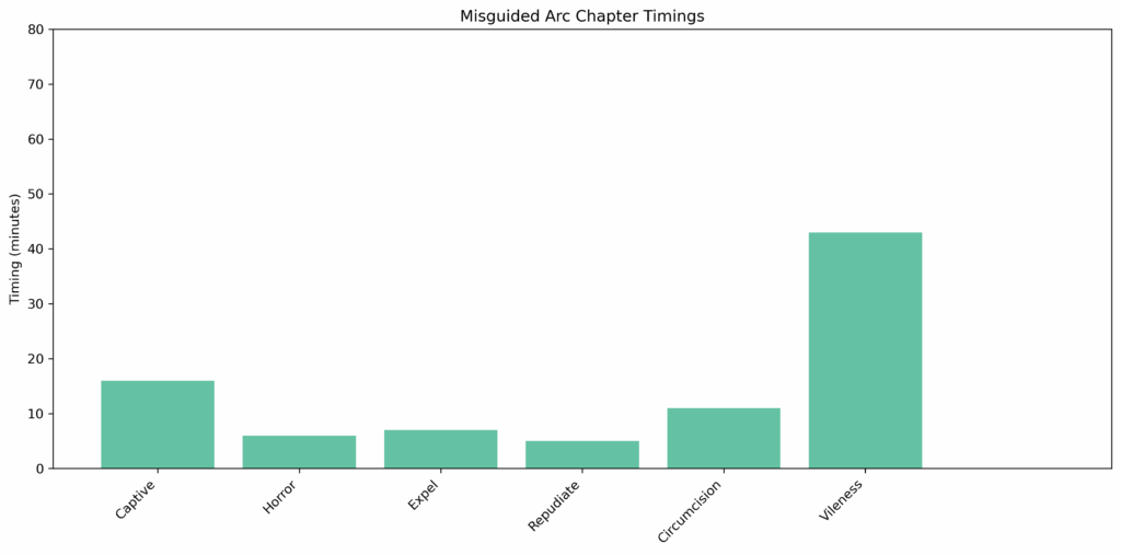 Misguided_Arc_chapter_timings