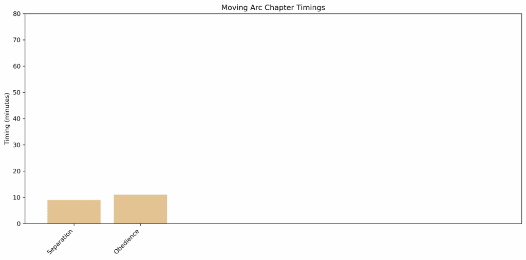Moving_Arc_chapter_timings