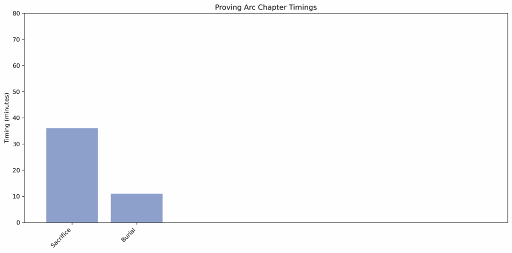 Proving_Arc_chapter_timings
