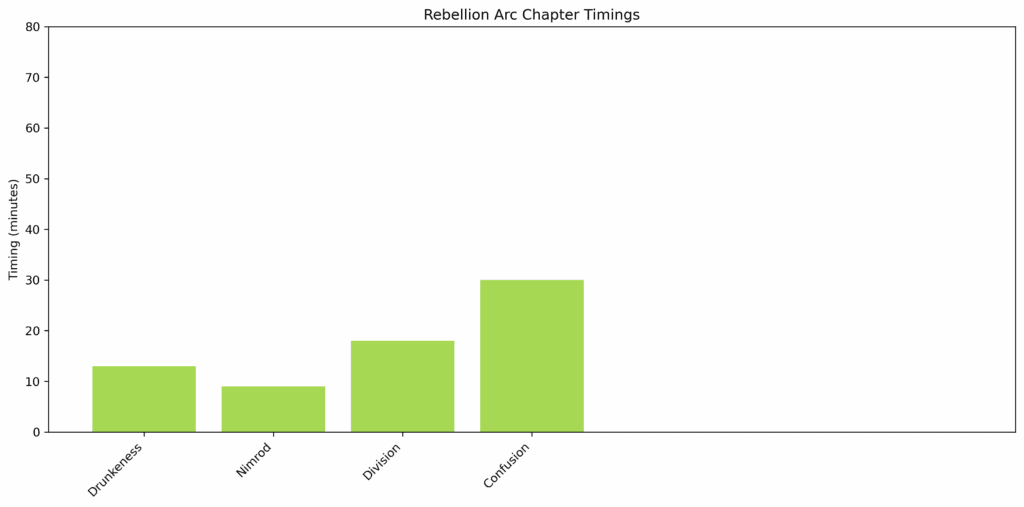 Rebellion_Arc_chapter_timings