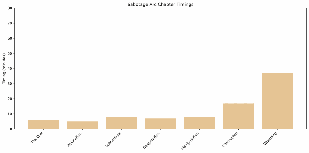 Sabotage_Arc_chapter_timings