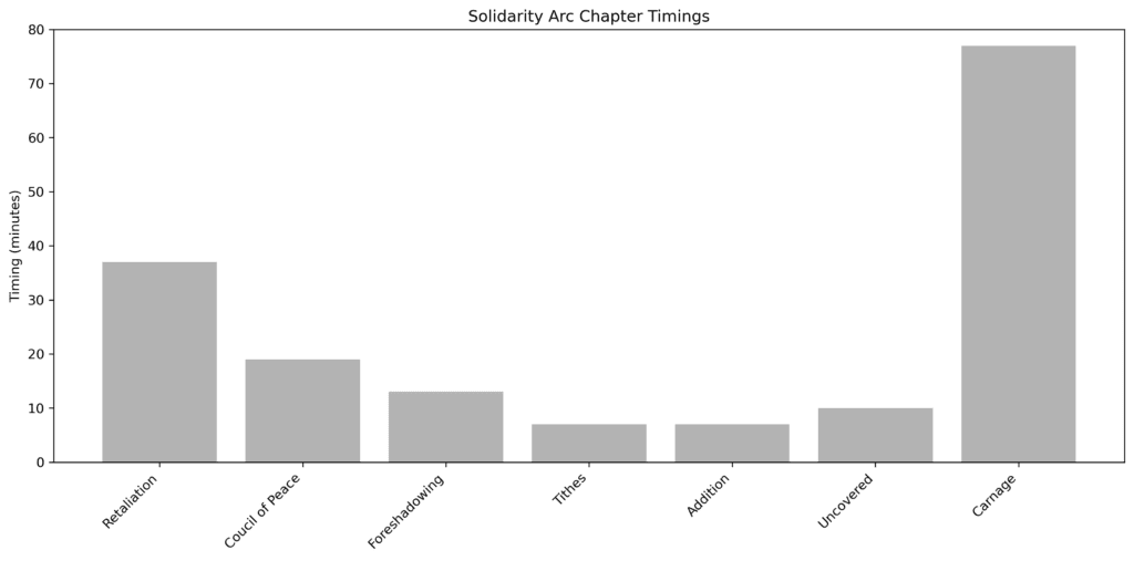 Solidarity_Arc_chapter_timings